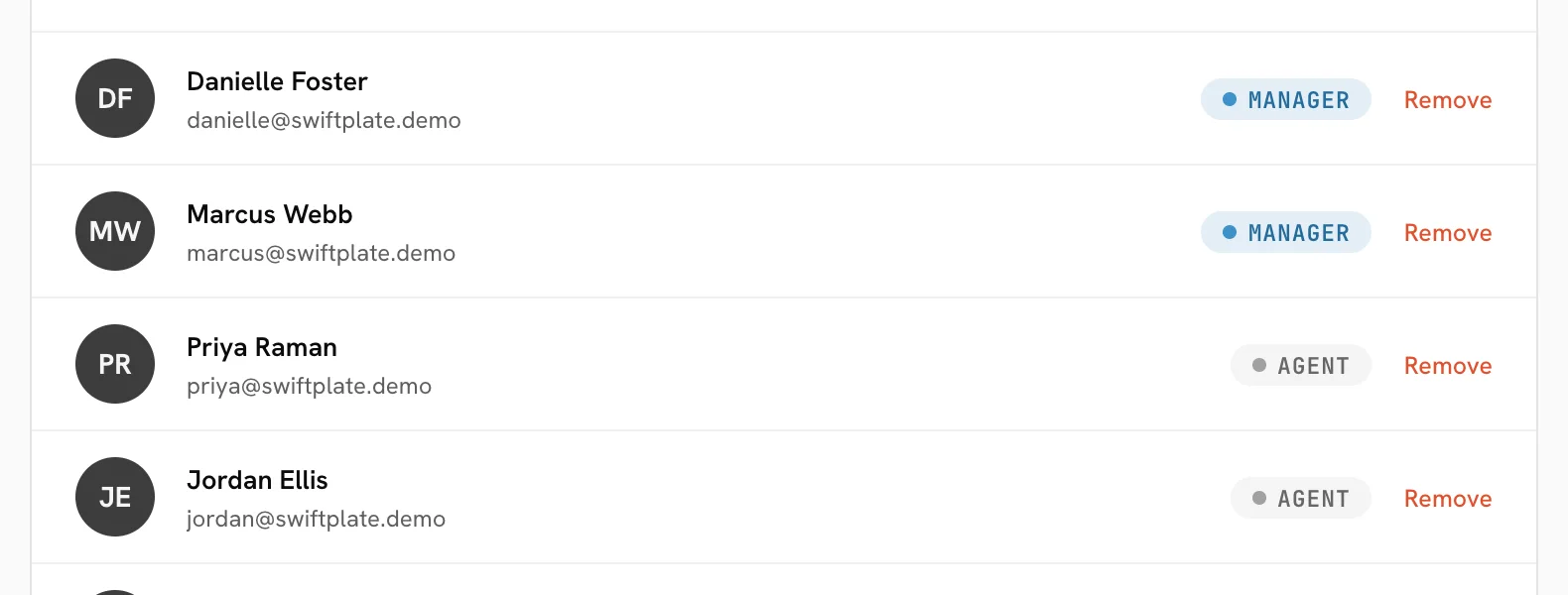 The team list showing each member's role, whether two-factor is enabled, and pending invites.